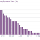Image for article titled Quartz Chartbook: 19.2 million euro zone workers can’t find a job, and other important economic data today